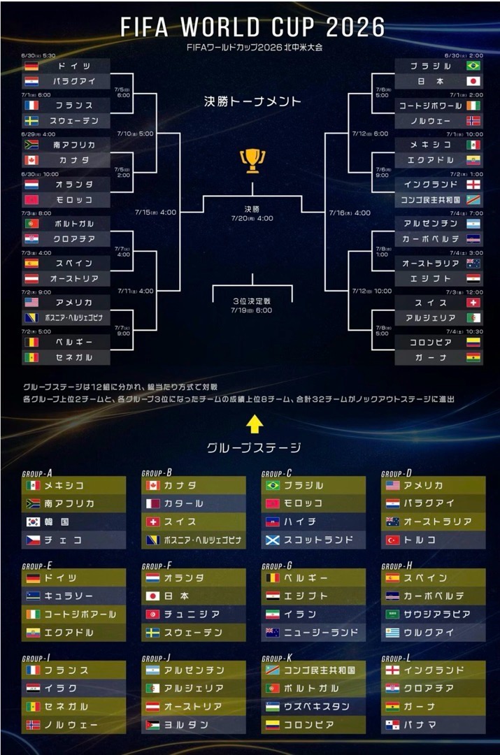 FIFA World Cup 2026 決勝トーナメント組み合わせ表